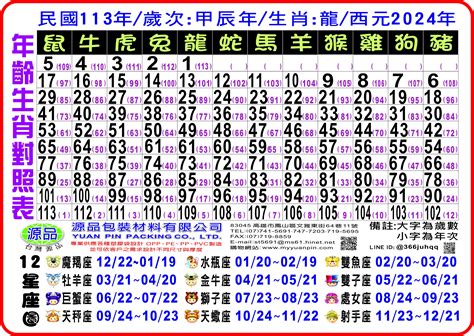 1971年生肖幾歲|十二生肖年份對照表 (西元、民國)